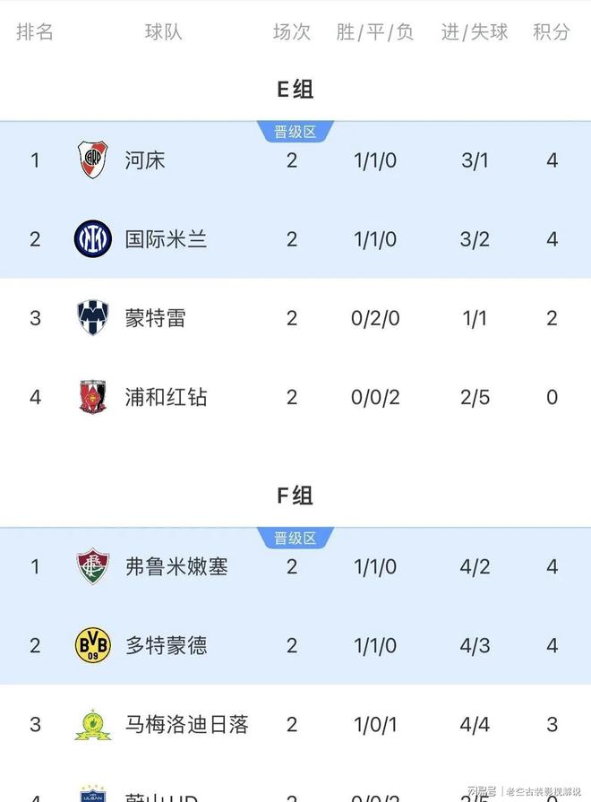 独家：浦和红钻世俱杯首战阵容预测的简单介绍